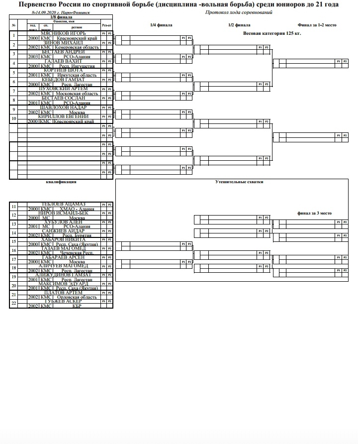 Первенство россии по вольной борьбе результаты